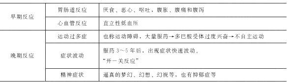 2020年中西医执业医师考试《药理学》预习资料(4)