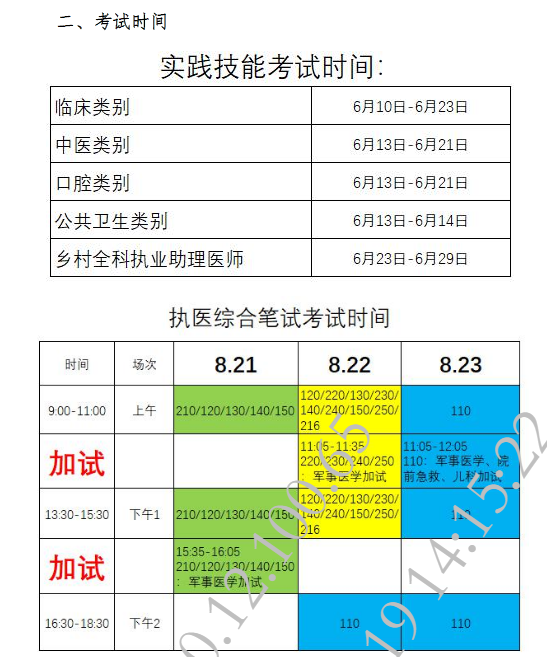 宁波2020年医师资格考试时间