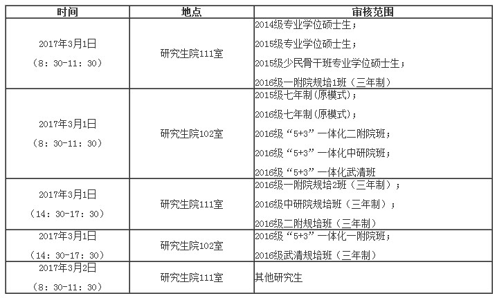 2017医师资格考试天津中医学大学研究生院现场审核时间|安排