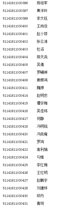 四川南充市2018年执业医师实践技能考试6月10日合格人员名单